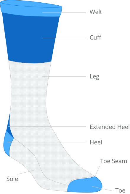 Knitting Construction Diagram